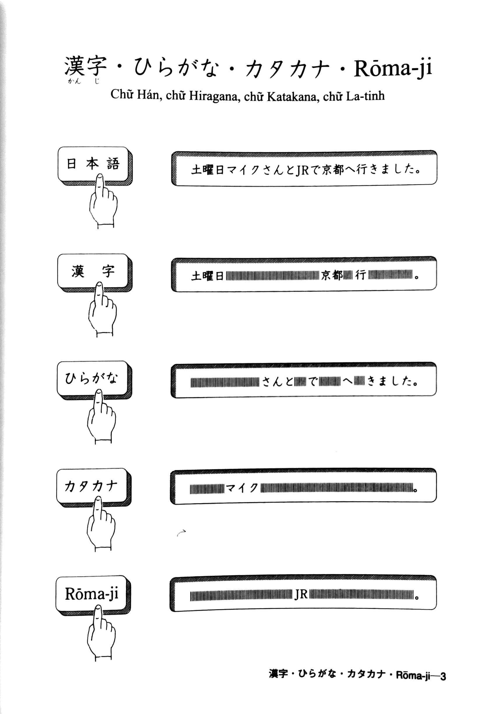 combo sách tiếng nhật cho mọi người - sơ cấp 1 - hán tự + tổng hợp các bài tập chủ điểm (bộ 2 cuốn) - Ảnh 5