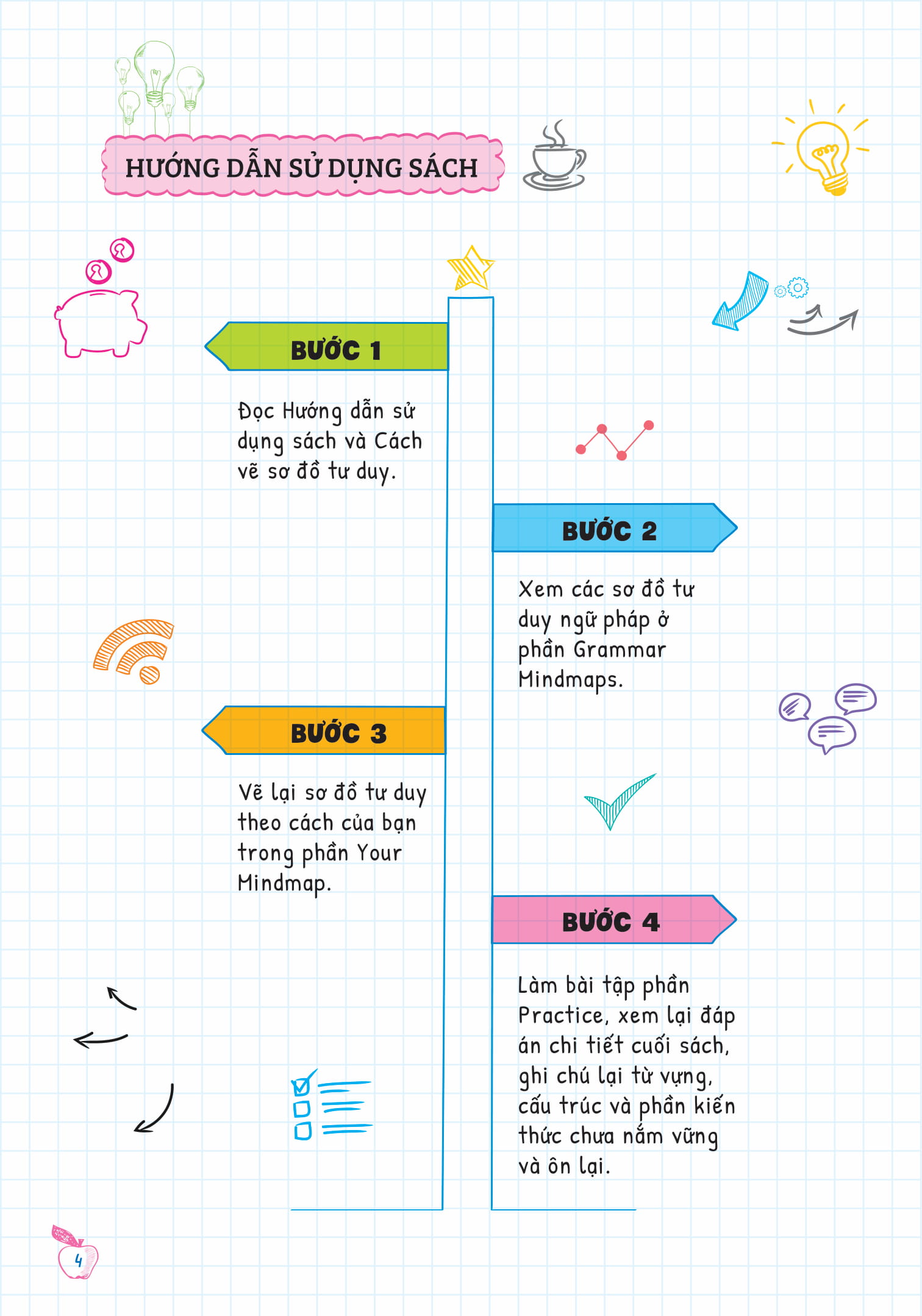 combo sách tự học ngữ pháp tiếng anh bằng mindmap (bộ 2 cuốn) - Ảnh 5