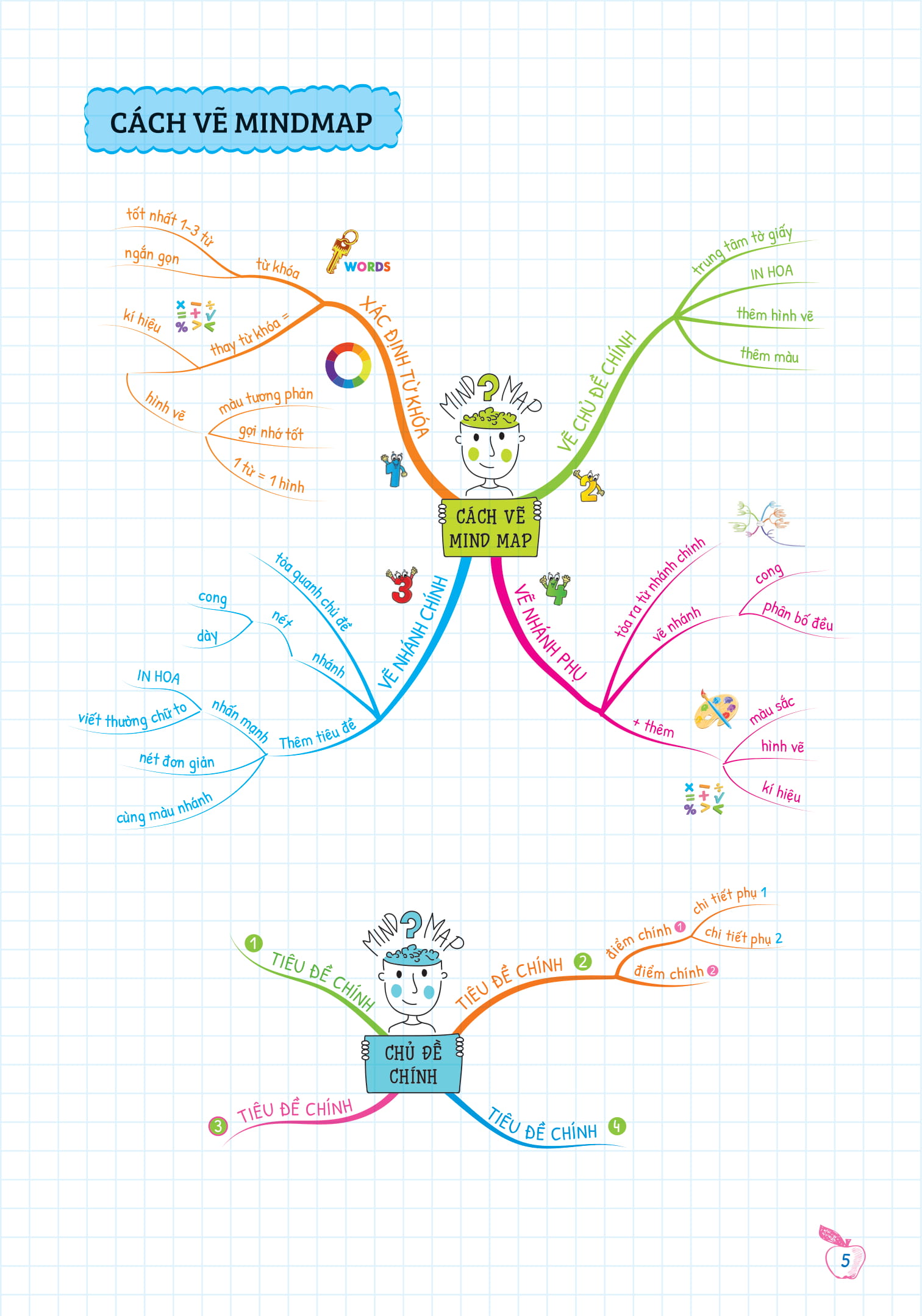 combo sách tự học ngữ pháp tiếng anh bằng mindmap (bộ 2 cuốn) - Ảnh 6