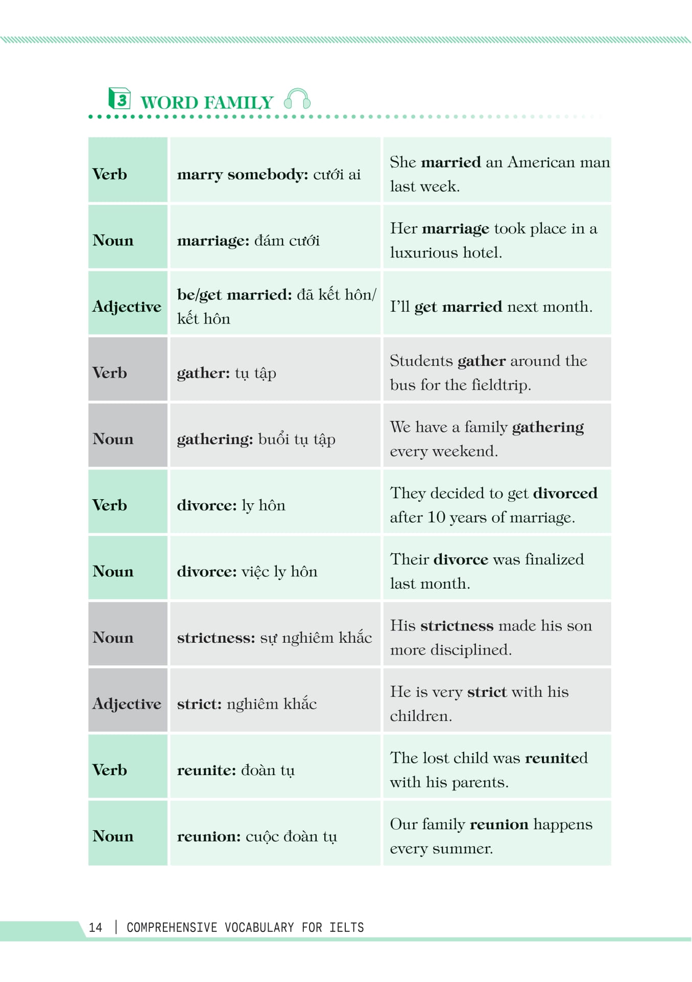 Comprehensive Vocabulary For IELTS - Từ Vựng Toàn Diện Luyện Thi IELTS - Ảnh 13