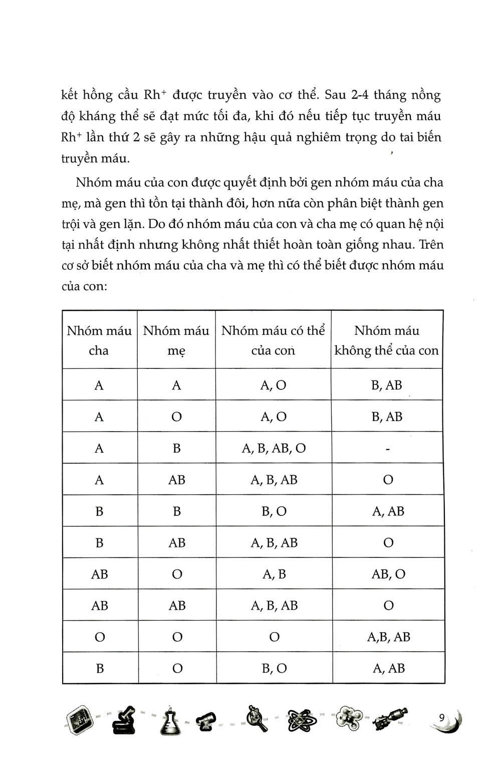 con hỏi bố mẹ trả lời - sức khỏe đời sống (tái bản) - Ảnh 11