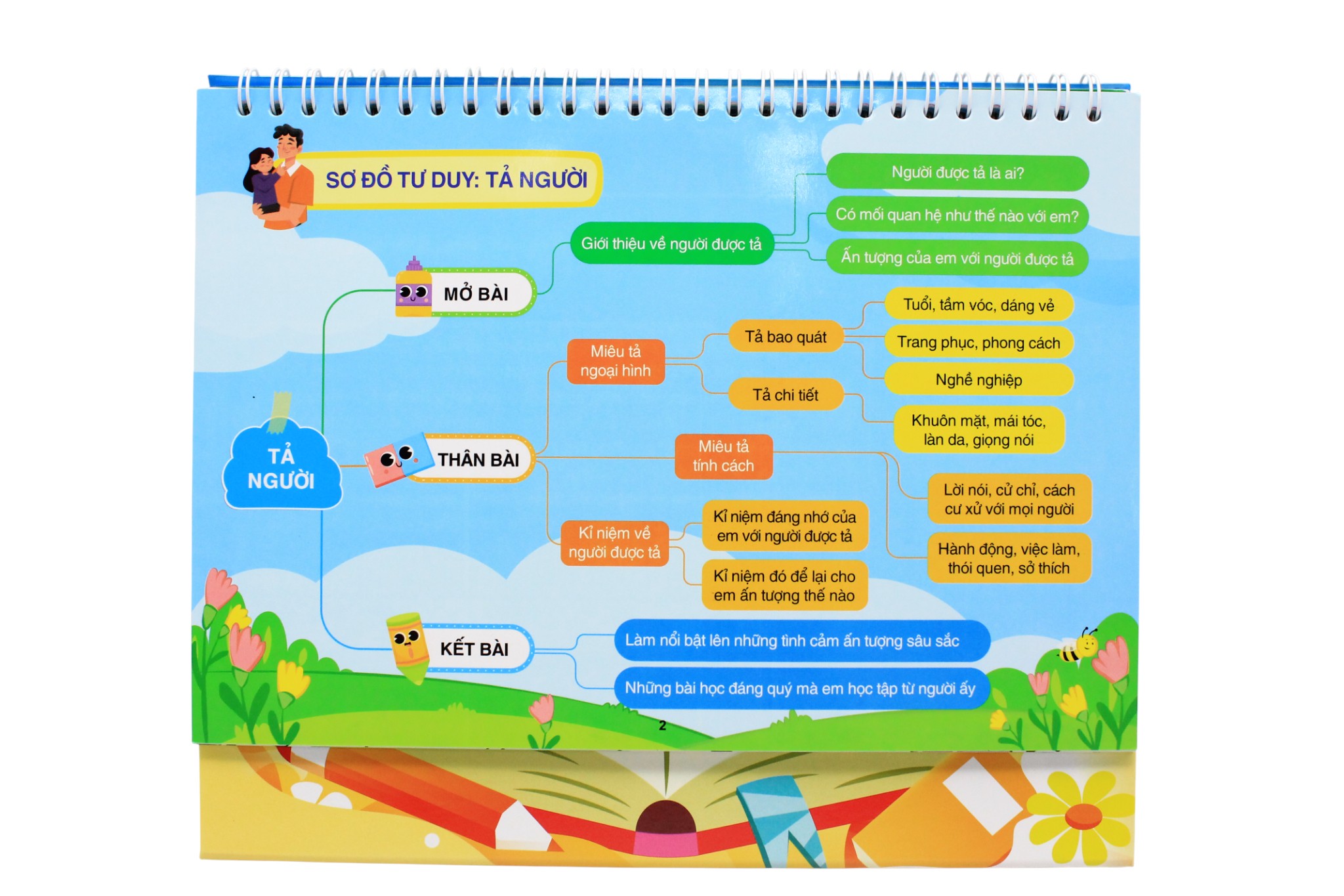 Công Thức Làm Văn Tiểu Học - Ảnh 6