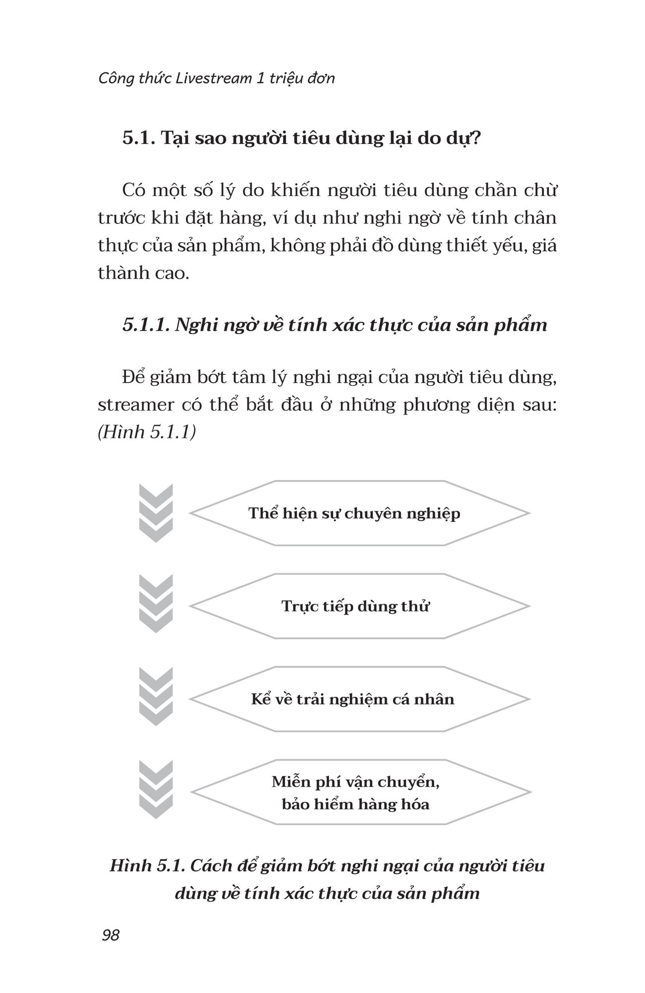 công thức livestream 1 triệu đơn - Ảnh 7