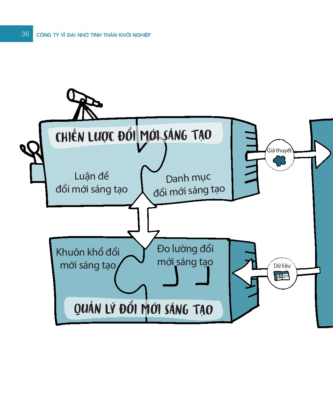 công ty vĩ đại nhờ tinh thần khởi nghiệp - Ảnh 16