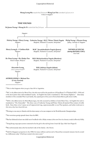 crazy rich asians - Ảnh 5