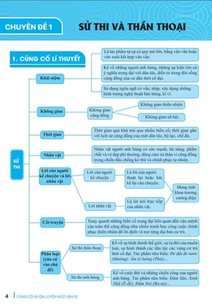 củng cố và ôn luyện ngữ văn 10 (theo chương trình gdpt mới) - Ảnh 3