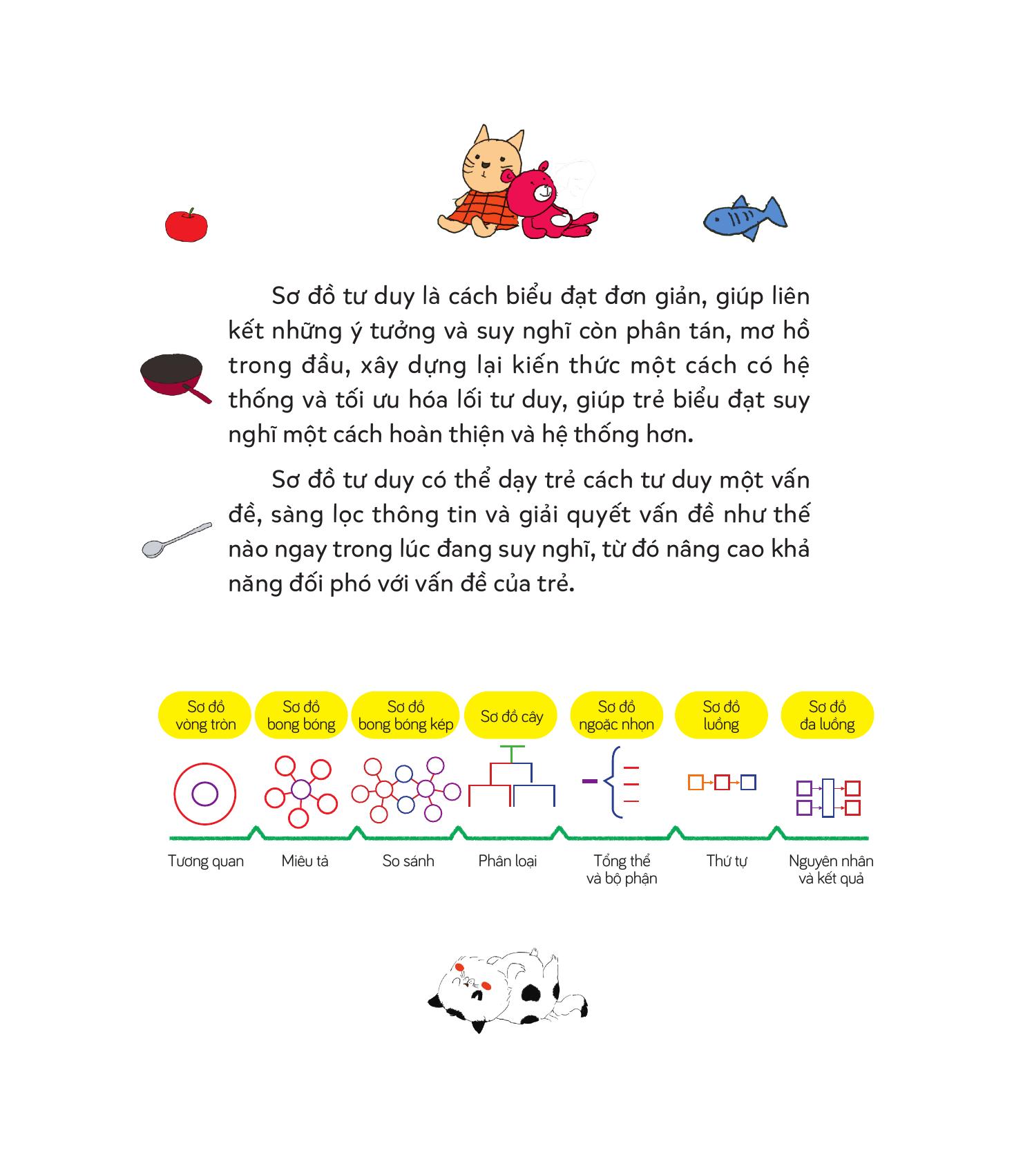 cùng con học hiểu sơ đồ tư duy, phát triển iq-eq - sơ đồ vòng tròn - sơ đồ bong bóng - sơ đồ bong bóng kép - Ảnh 6
