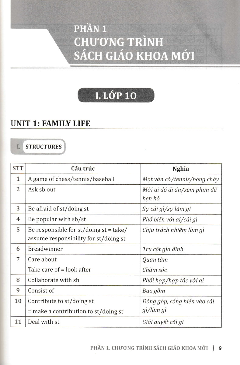 cùng học cấu trúc tiếng anh trung học phổ thông - Ảnh 7