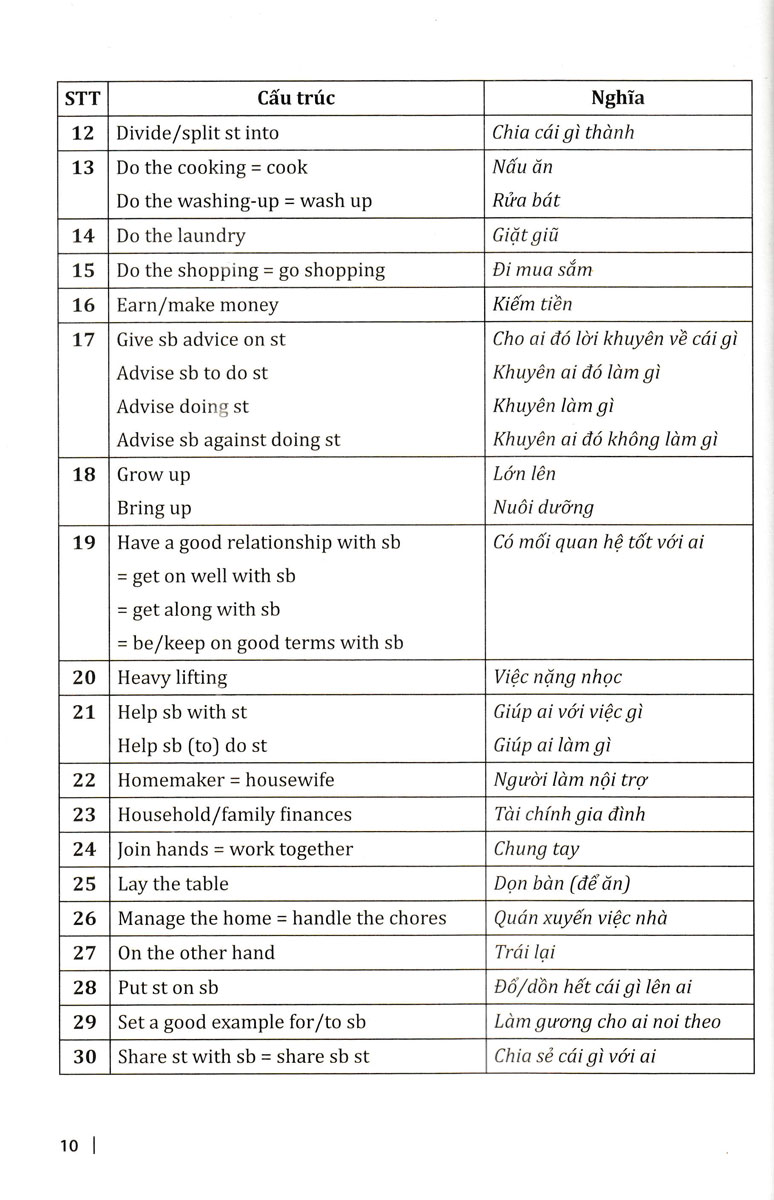 cùng học cấu trúc tiếng anh trung học phổ thông - Ảnh 8