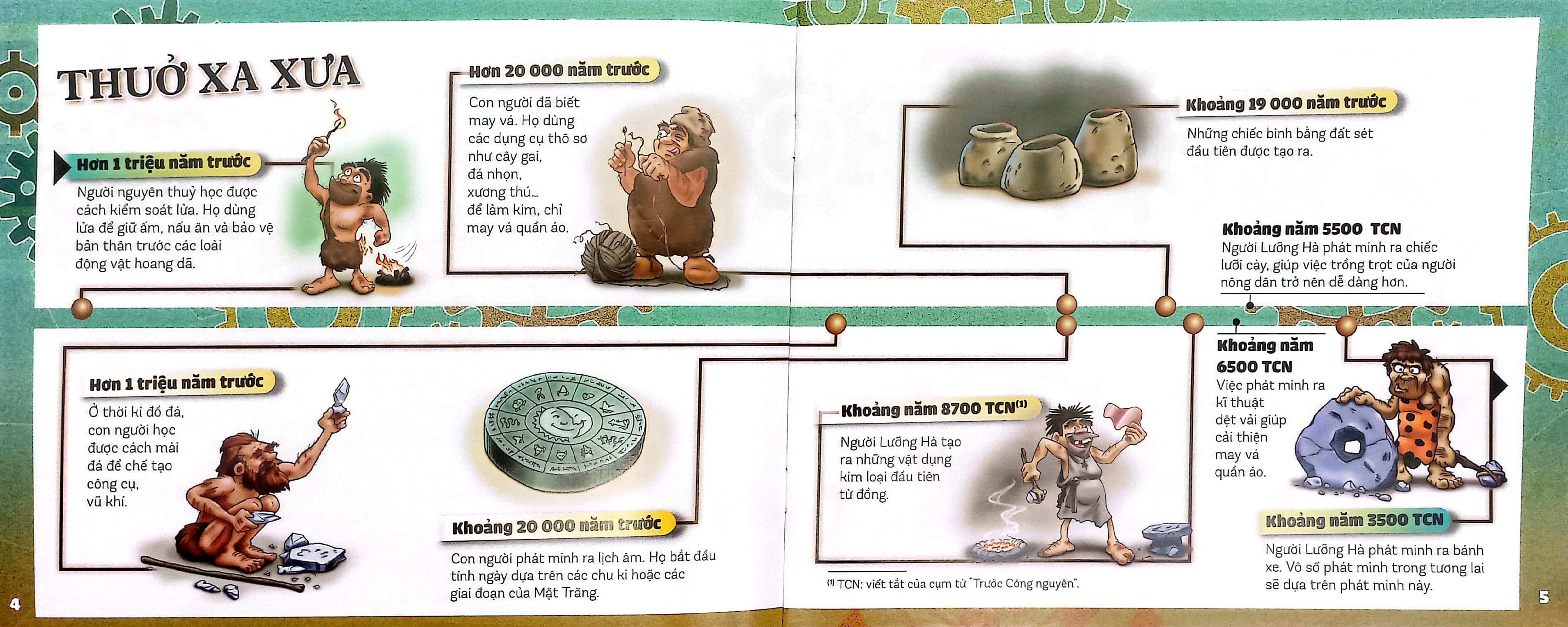 cùng quay ngược thời gian - tìm hiểu các phát minh khoa học - Ảnh 4