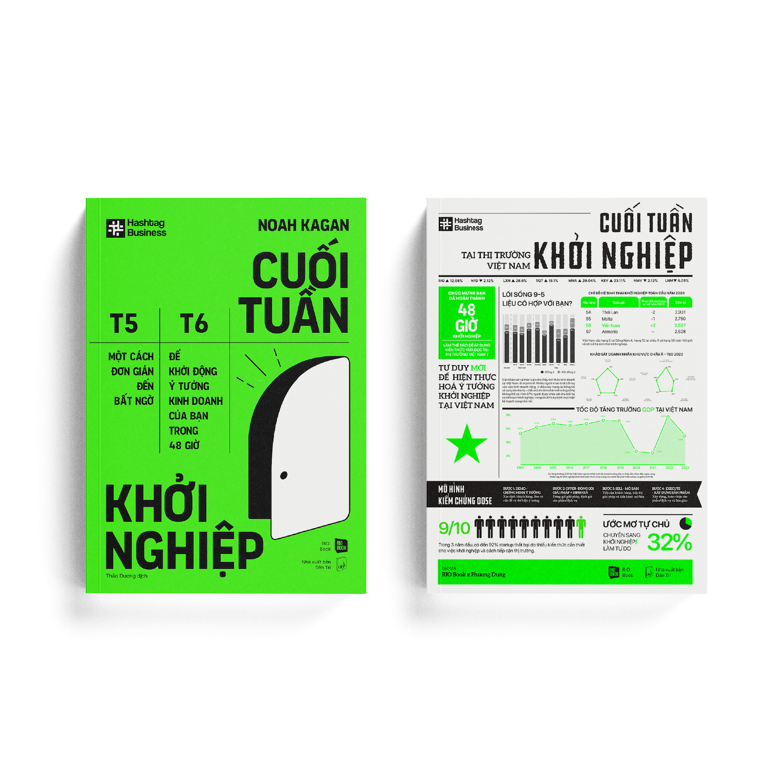 cuối tuần khởi nghiệp - một cách đơn giản đến bất ngờ để khởi động ý tưởng kinh doanh của bạn trong 48 giờ - Ảnh 5