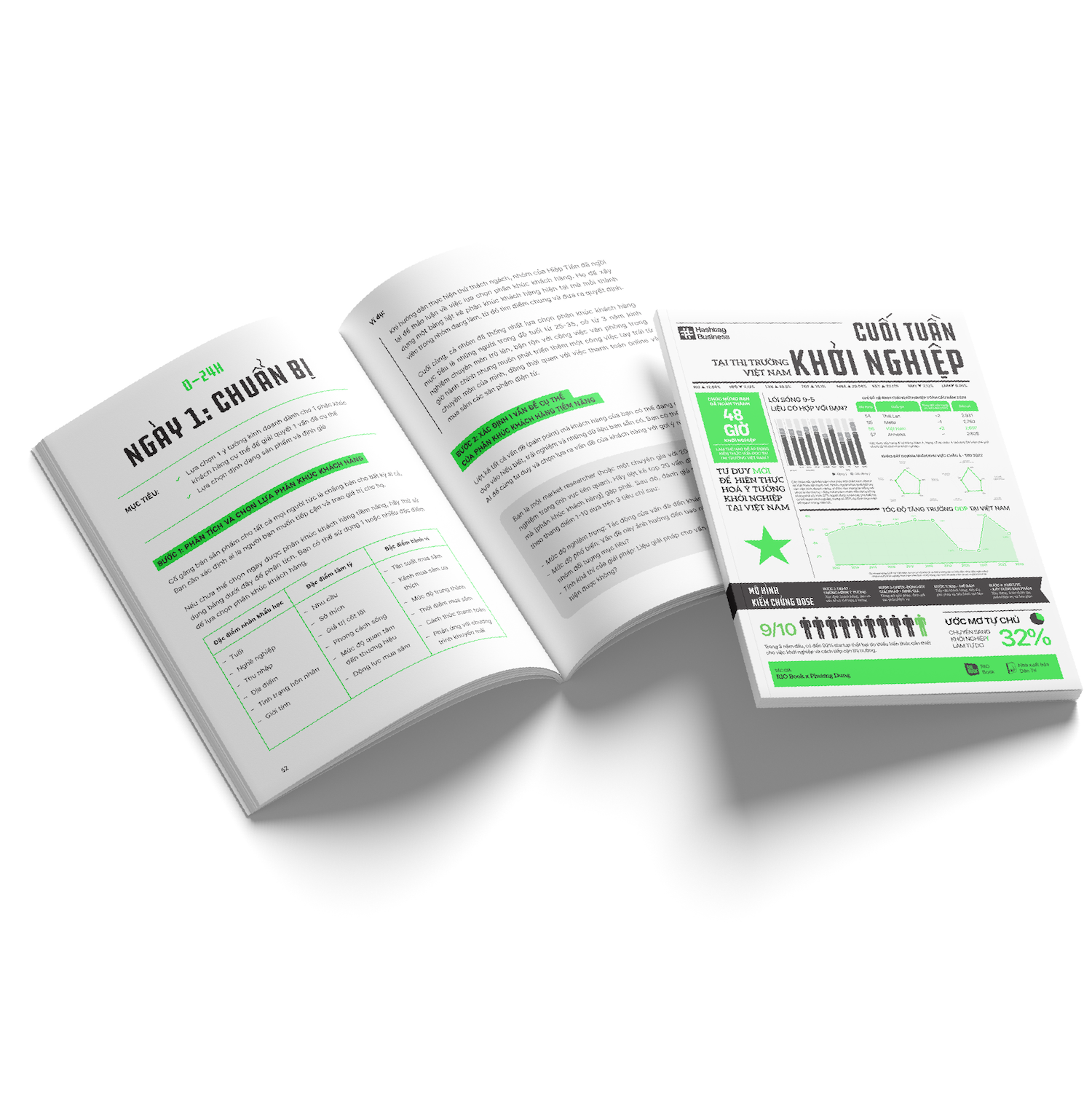 cuối tuần khởi nghiệp - một cách đơn giản đến bất ngờ để khởi động ý tưởng kinh doanh của bạn trong 48 giờ - Ảnh 8