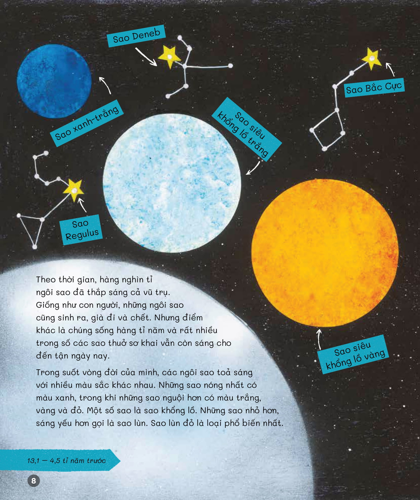 cuốn sách khoa học đầu tiên dành cho học sinh tiểu học - câu chuyện về vũ trụ kì diệu - Ảnh 9