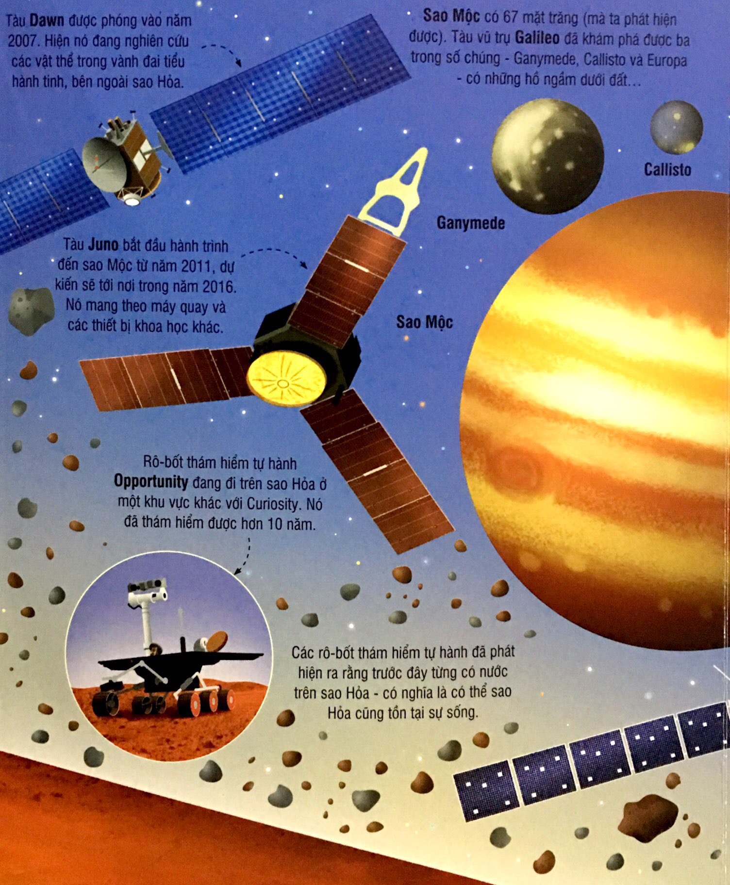 cuốn sách khổng lồ về tên lửa và các thiết bị vũ trụ (2018) - Ảnh 10