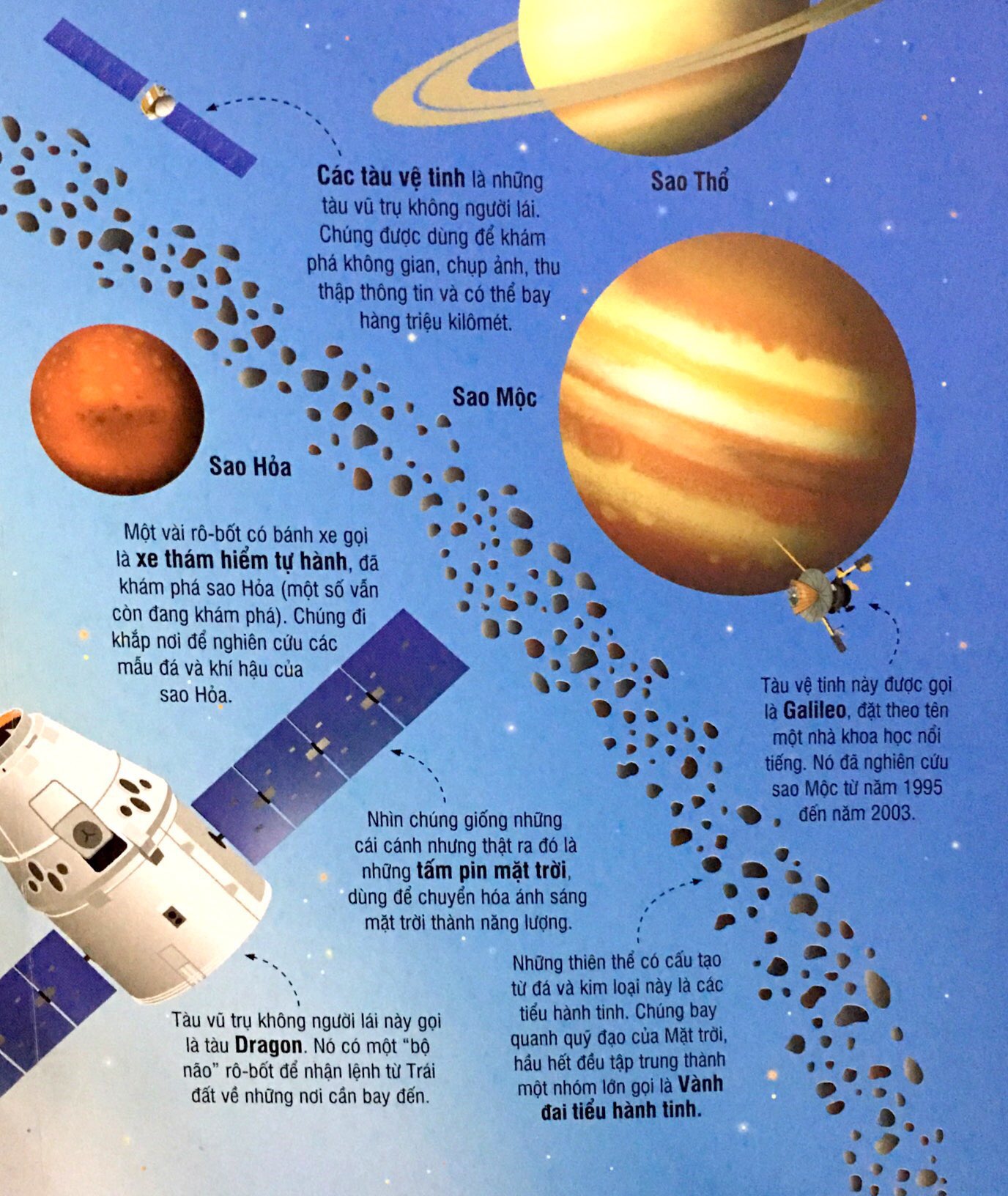 cuốn sách khổng lồ về tên lửa và các thiết bị vũ trụ (2018) - Ảnh 4
