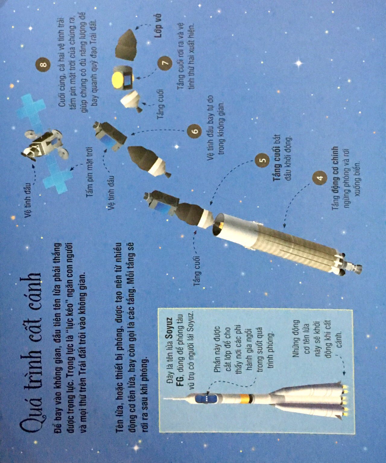 cuốn sách khổng lồ về tên lửa và các thiết bị vũ trụ (2018) - Ảnh 5