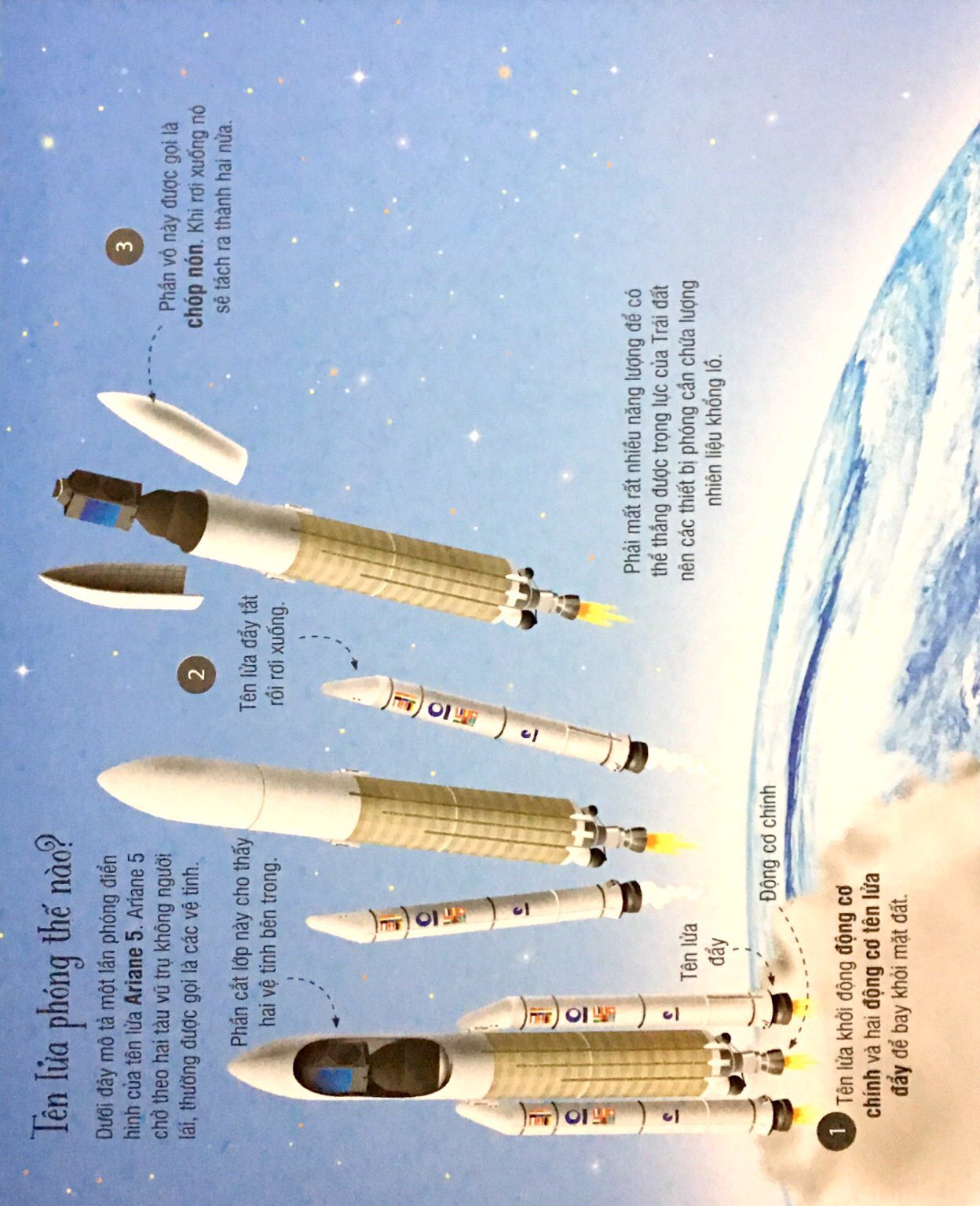 cuốn sách khổng lồ về tên lửa và các thiết bị vũ trụ (2018) - Ảnh 6