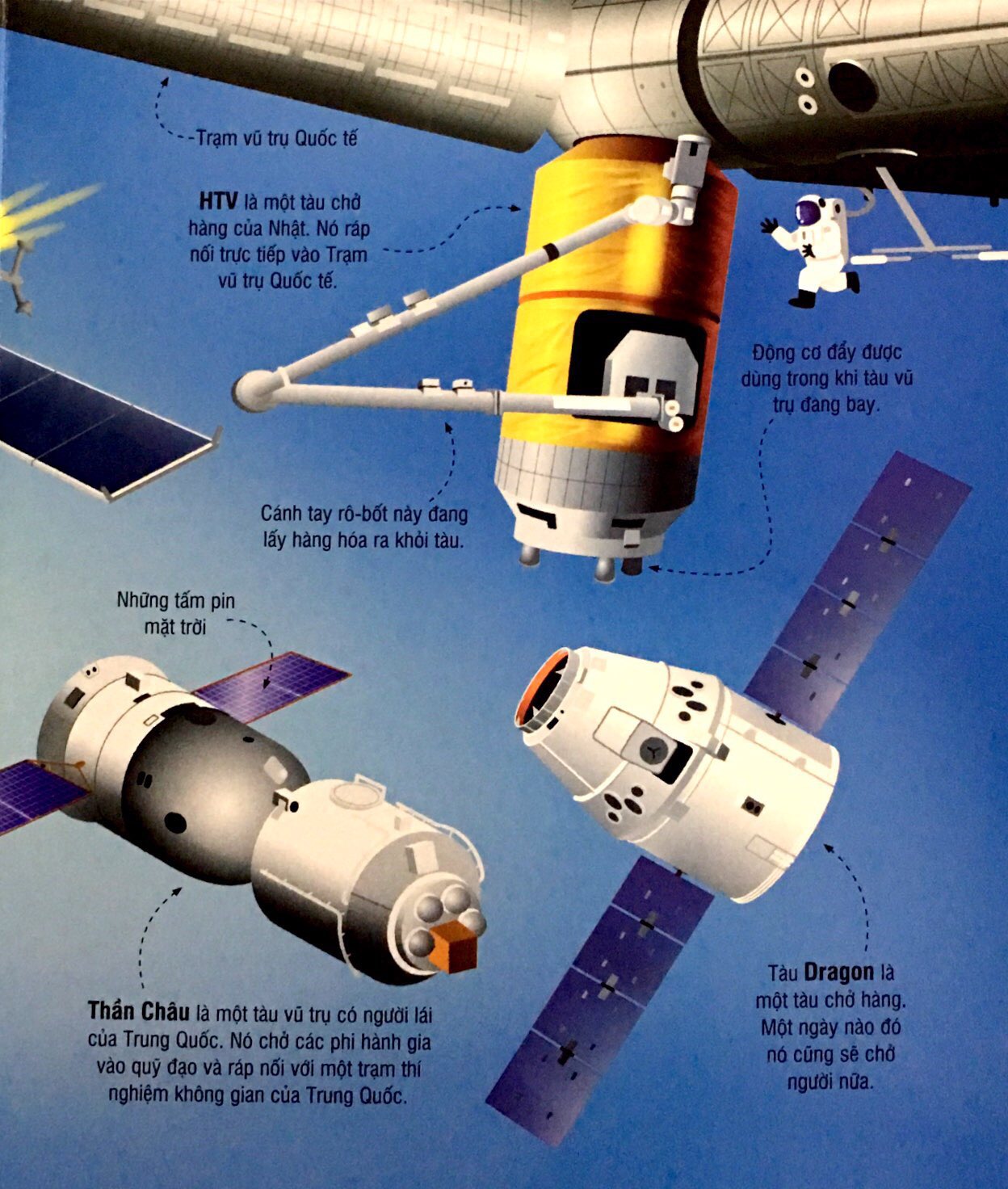 cuốn sách khổng lồ về tên lửa và các thiết bị vũ trụ (2018) - Ảnh 8