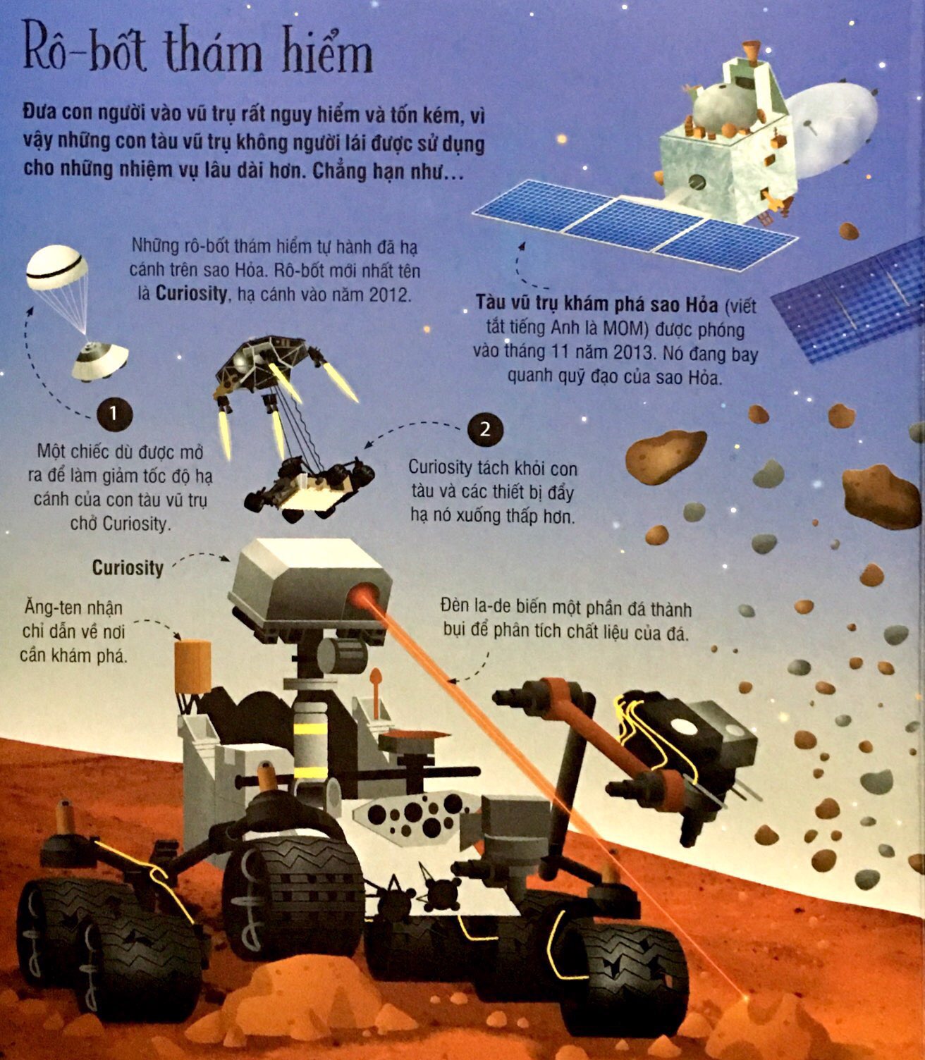 cuốn sách khổng lồ về tên lửa và các thiết bị vũ trụ (2018) - Ảnh 9