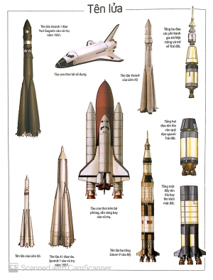 dán hình thông thái - vũ trụ - Ảnh 7
