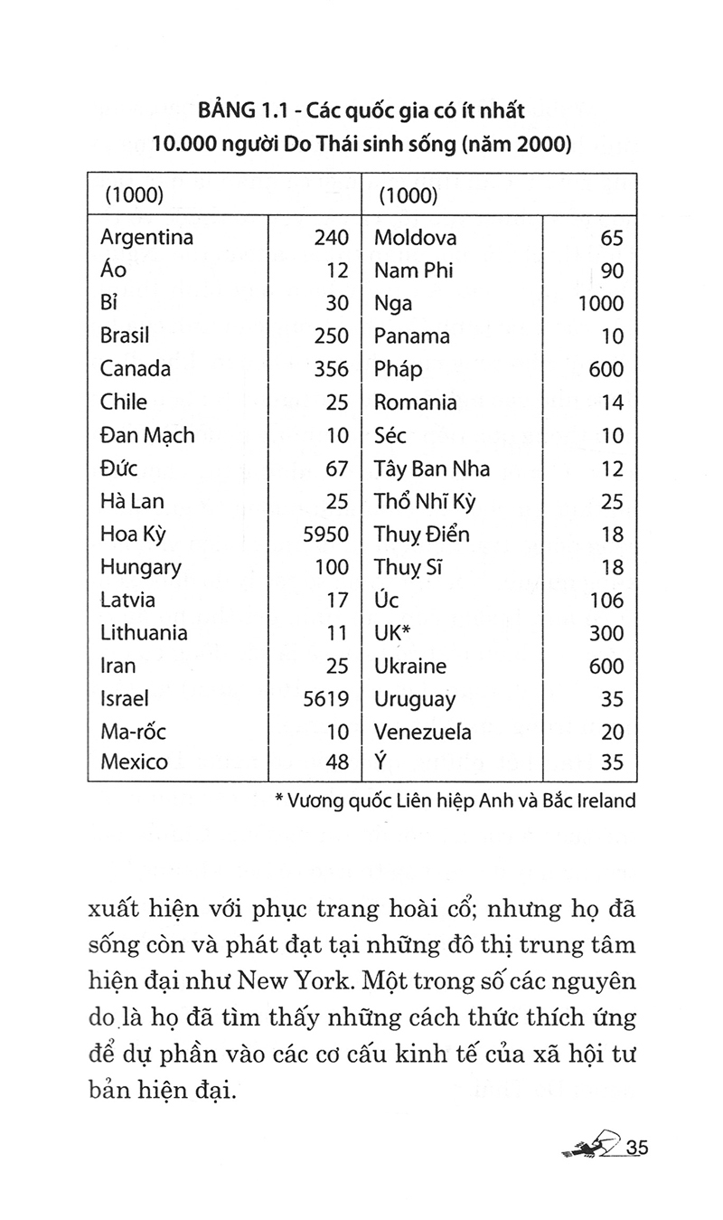 Dẫn Luận Về Do Thái Giáo - Ảnh 22