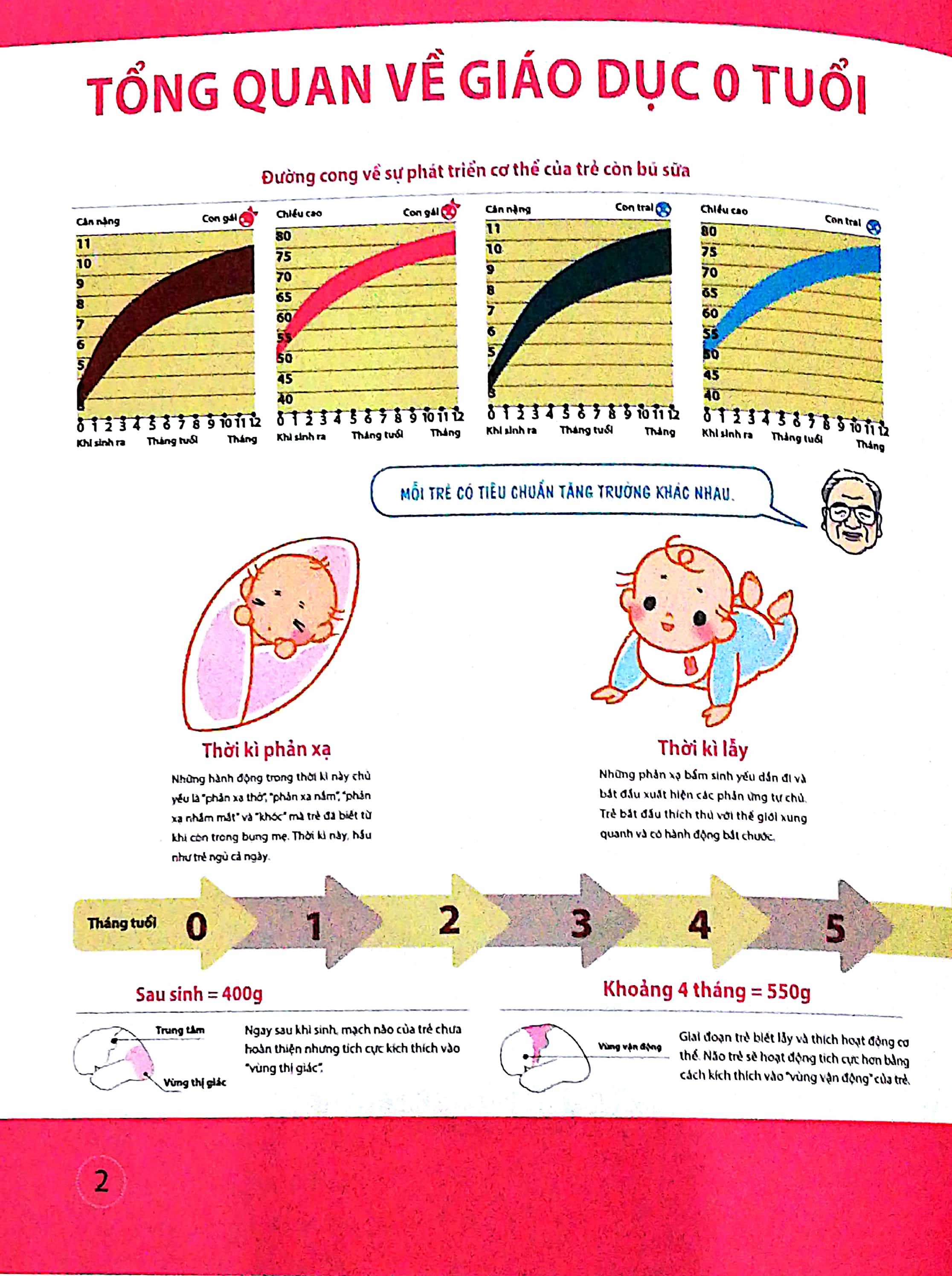 dạy con kiểu nhật - giai đoạn 0 tuổi (tái bản) - Ảnh 3