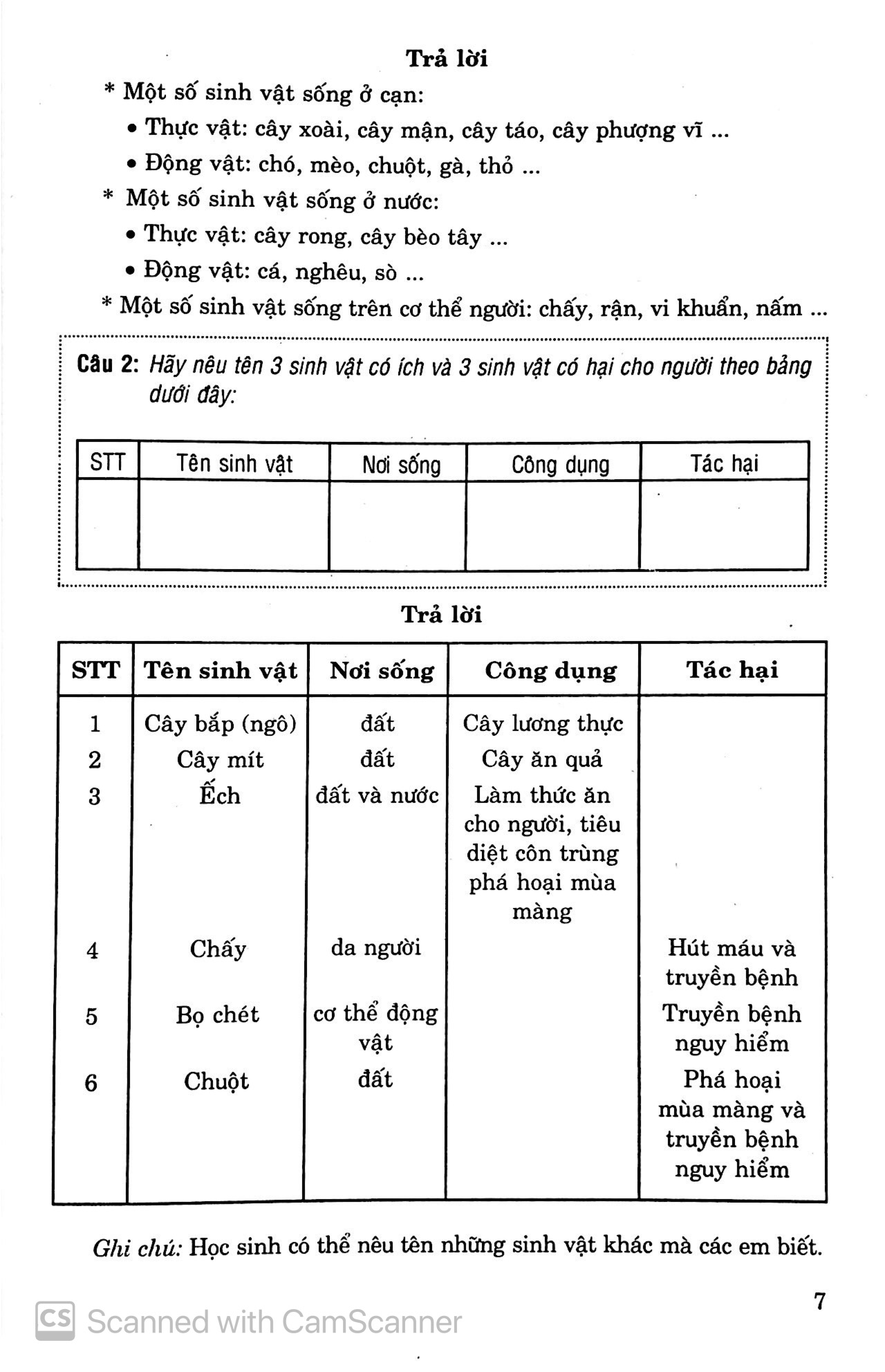 để học tốt sinh học 6 - Ảnh 7