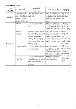 đề kiểm tra đánh giá năng lực môn lịch sử - địa lí lớp 7: phần địa lí - Ảnh 7