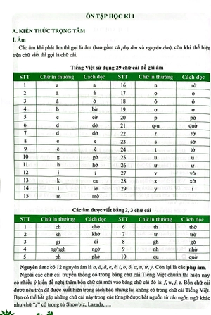 đề kiểm tra đánh giá năng lực môn tiếng việt - lớp 1 - Ảnh 5