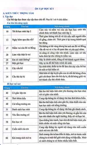 đề kiểm tra đánh giá năng lực môn tiếng việt - lớp 2 - Ảnh 5
