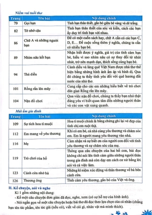 đề kiểm tra đánh giá năng lực môn tiếng việt - lớp 2 - Ảnh 6