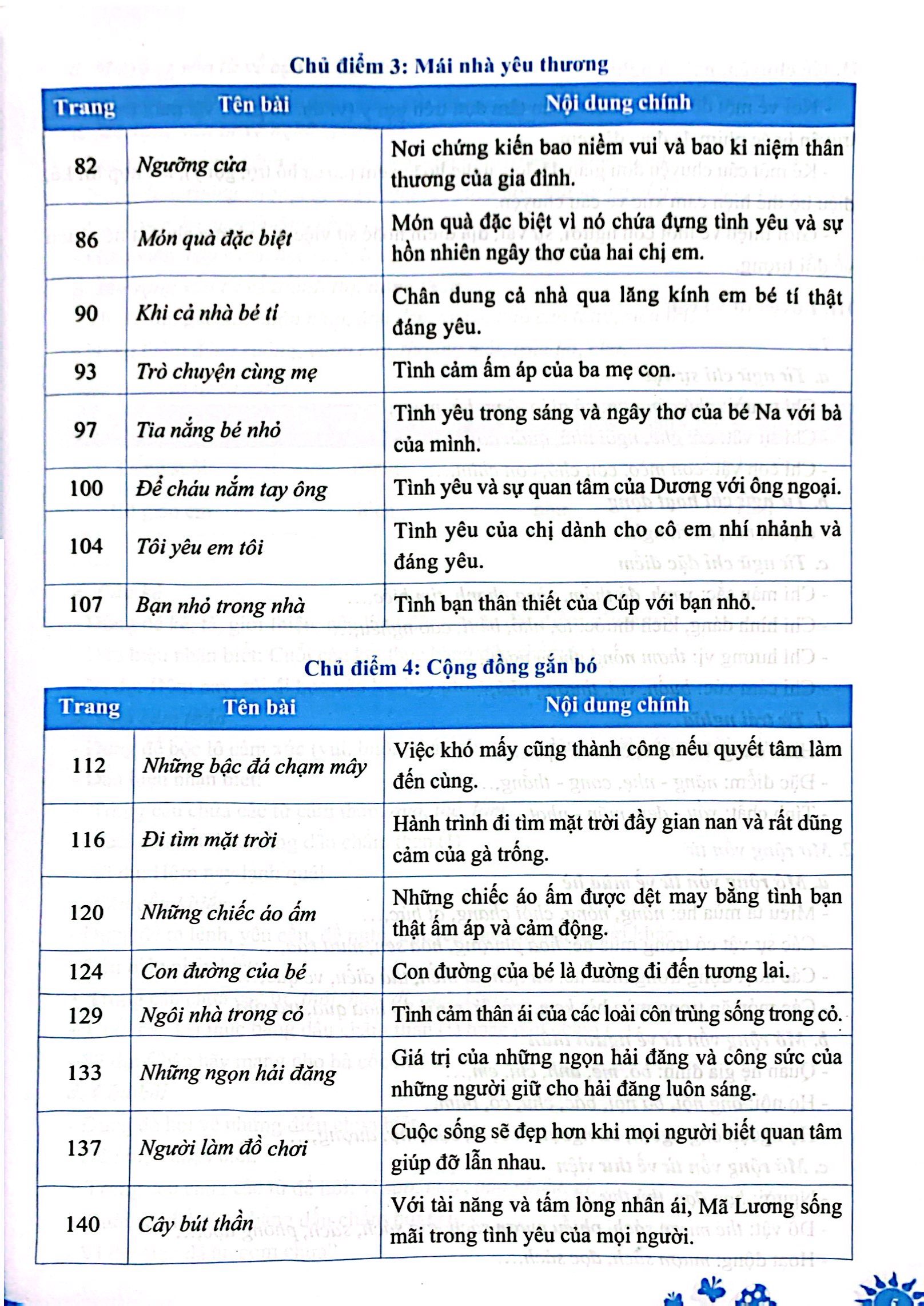 đề kiểm tra đánh giá năng lực môn tiếng việt - lớp 3 - Ảnh 6