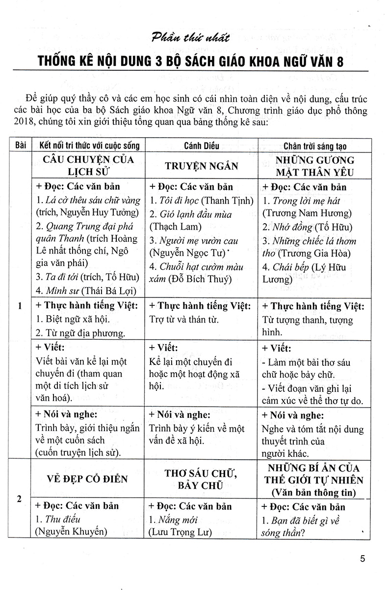 đề kiểm tra ngữ văn 8 (dùng chung cho các bộ sgk hiện hành) - Ảnh 6