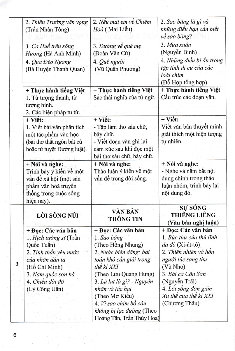 đề kiểm tra ngữ văn 8 (dùng chung cho các bộ sgk hiện hành) - Ảnh 7