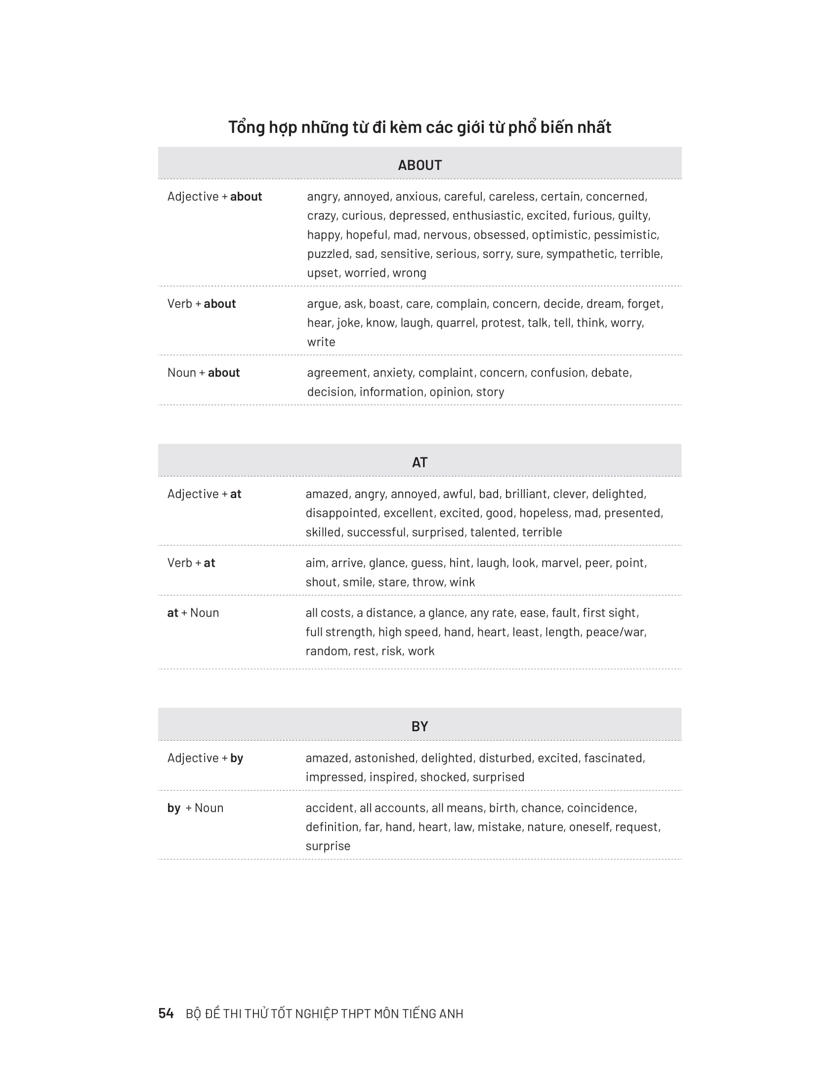 đề luyện thi tốt nghiệp thpt - môn tiếng anh - Ảnh 10