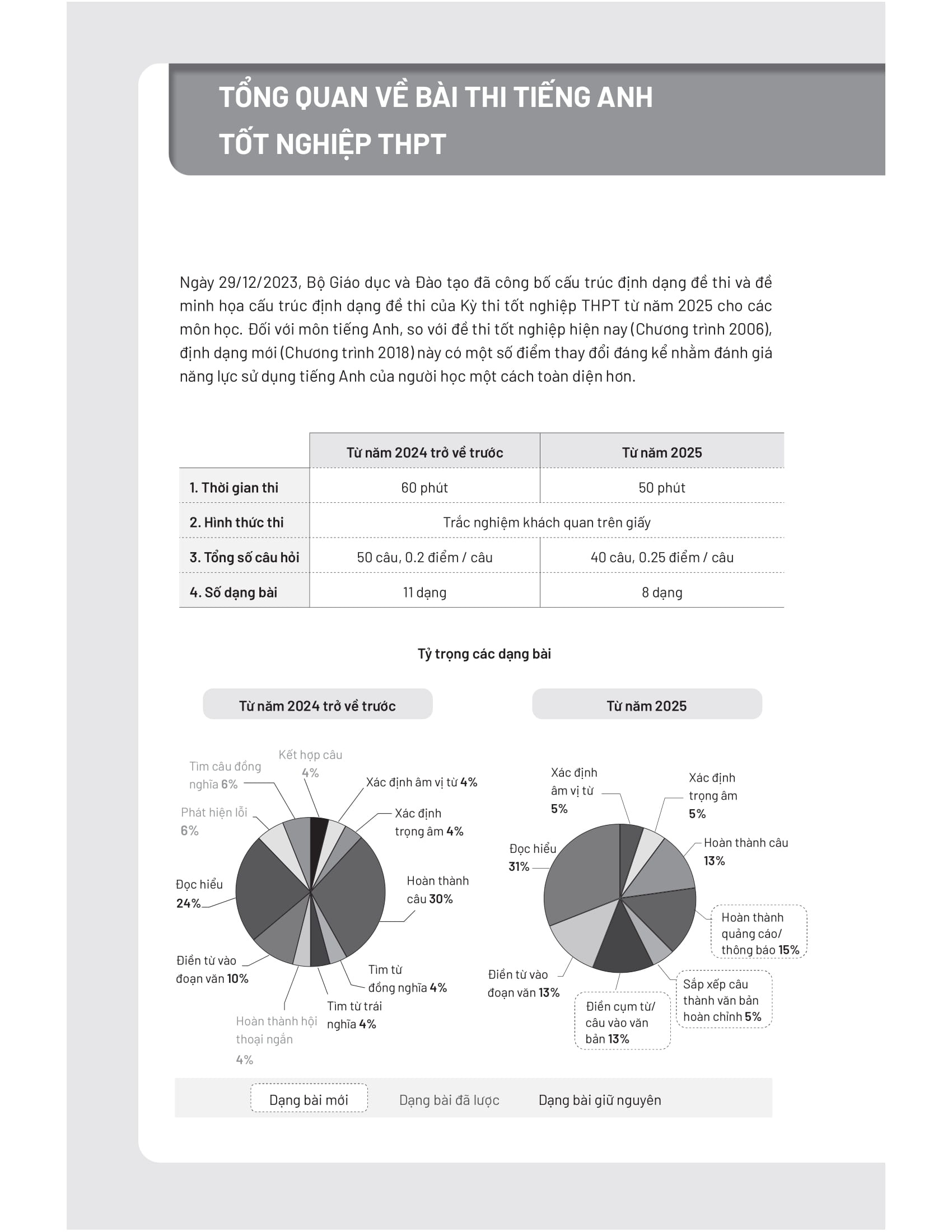 đề luyện thi tốt nghiệp thpt - môn tiếng anh - Ảnh 4