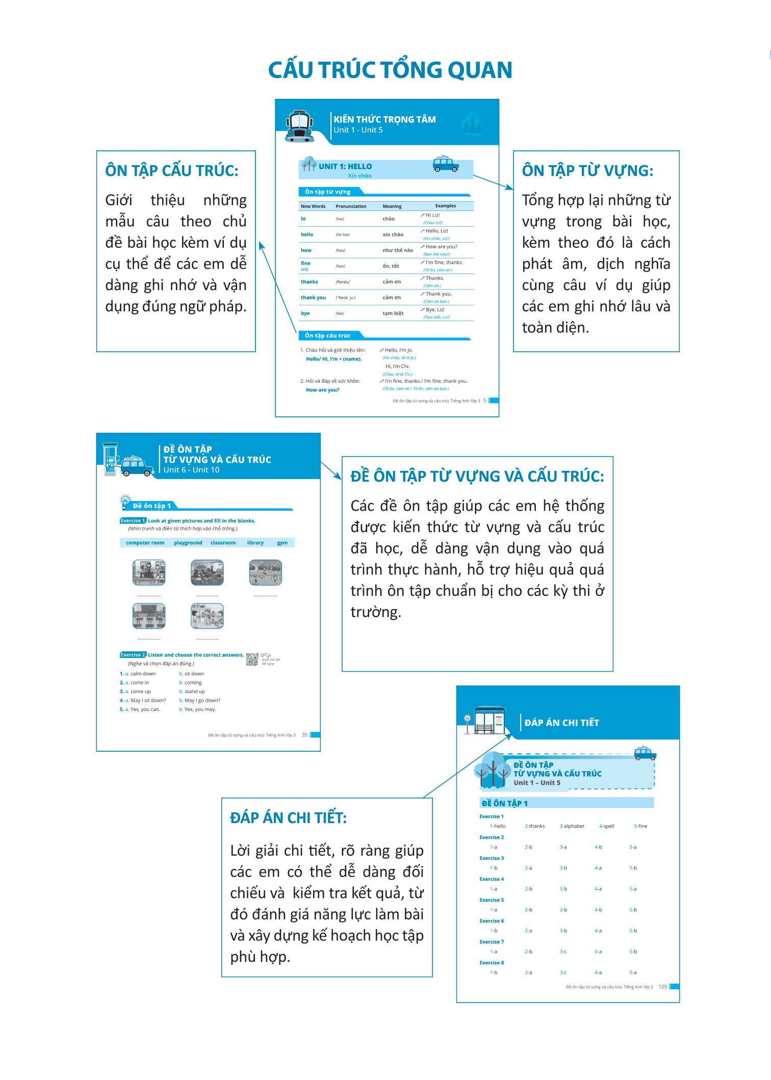 đề ôn tập từ vựng và cấu trúc tiếng anh lớp 3 - Ảnh 4