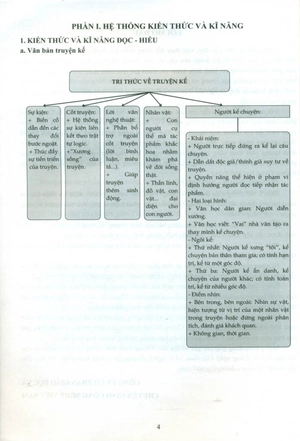 để trở thành một người học ngữ văn có năng lực - Ảnh 6