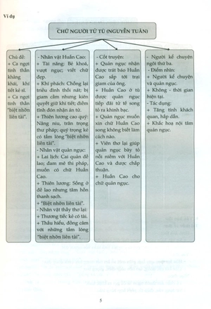 để trở thành một người học ngữ văn có năng lực - Ảnh 7