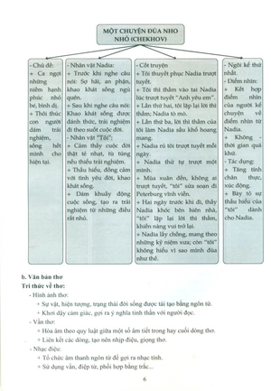 để trở thành một người học ngữ văn có năng lực - Ảnh 8