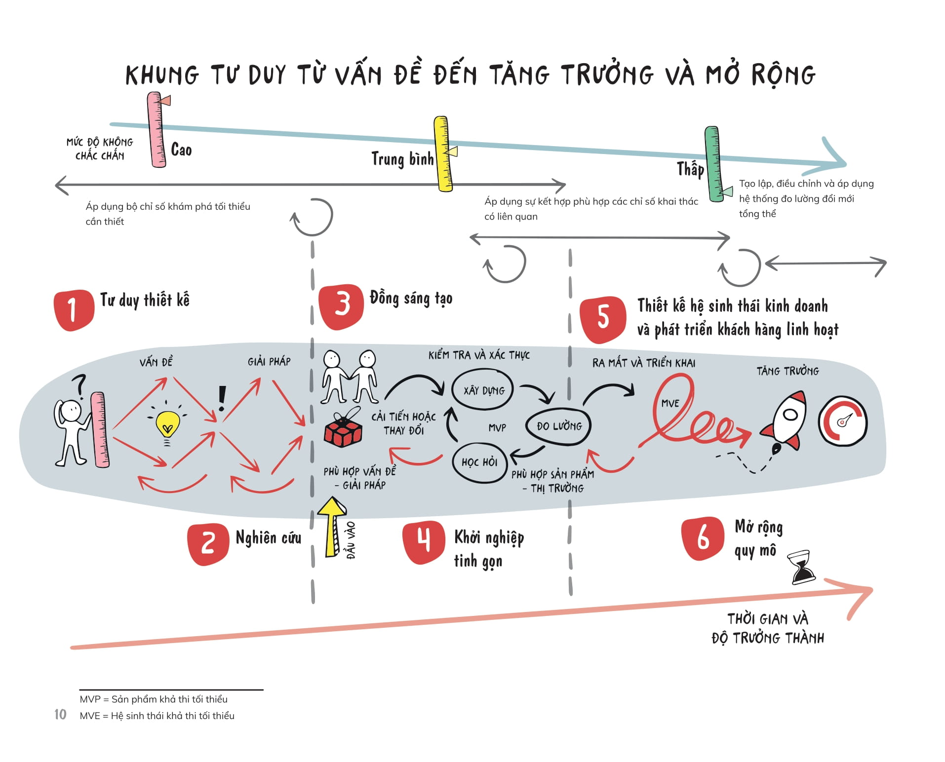 Design Thinking And Innovation Metrics - Tư Duy Thiết Kế Và Các Chỉ Số Đo Lường Đổi Mới Sáng Tạo - Ảnh 12