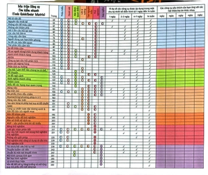 design thinking toolbox - bộ công cụ tư duy thiết kế - Ảnh 5