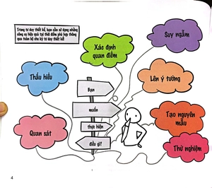 design thinking toolbox - bộ công cụ tư duy thiết kế - Ảnh 6