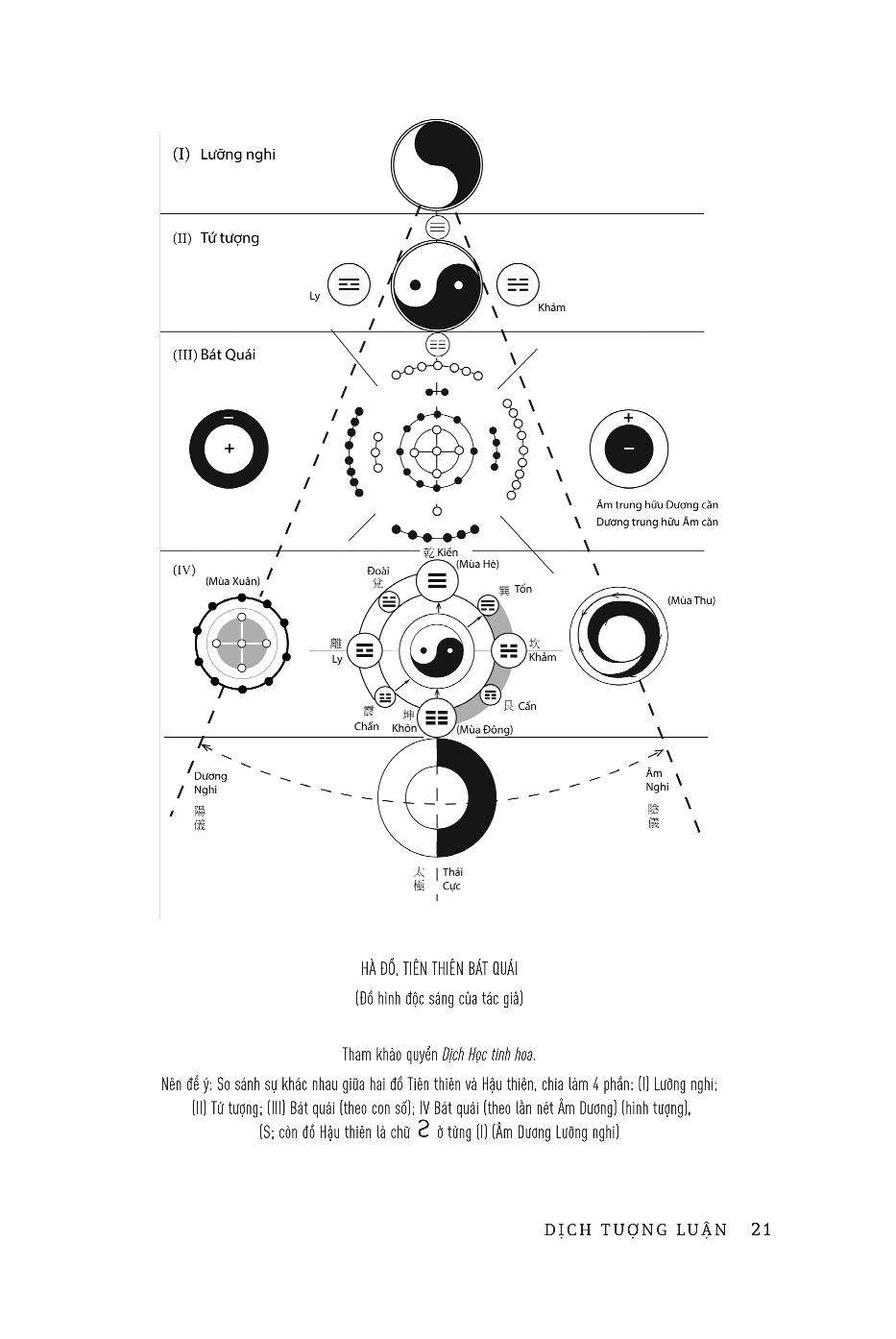 dịch tượng luận - tử vi bí kiếp (bìa cứng) - Ảnh 11