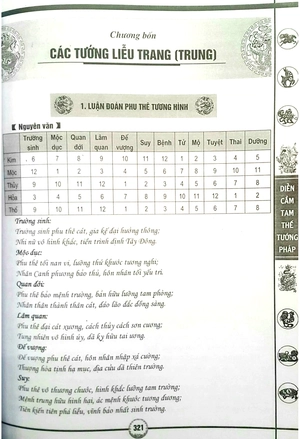 diễn cầm tam thế tướng pháp - bìa cứng (tái bản 2023) - Ảnh 4