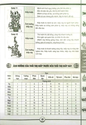 diễn cầm tam thế tướng pháp - bìa cứng (tái bản 2023) - Ảnh 6