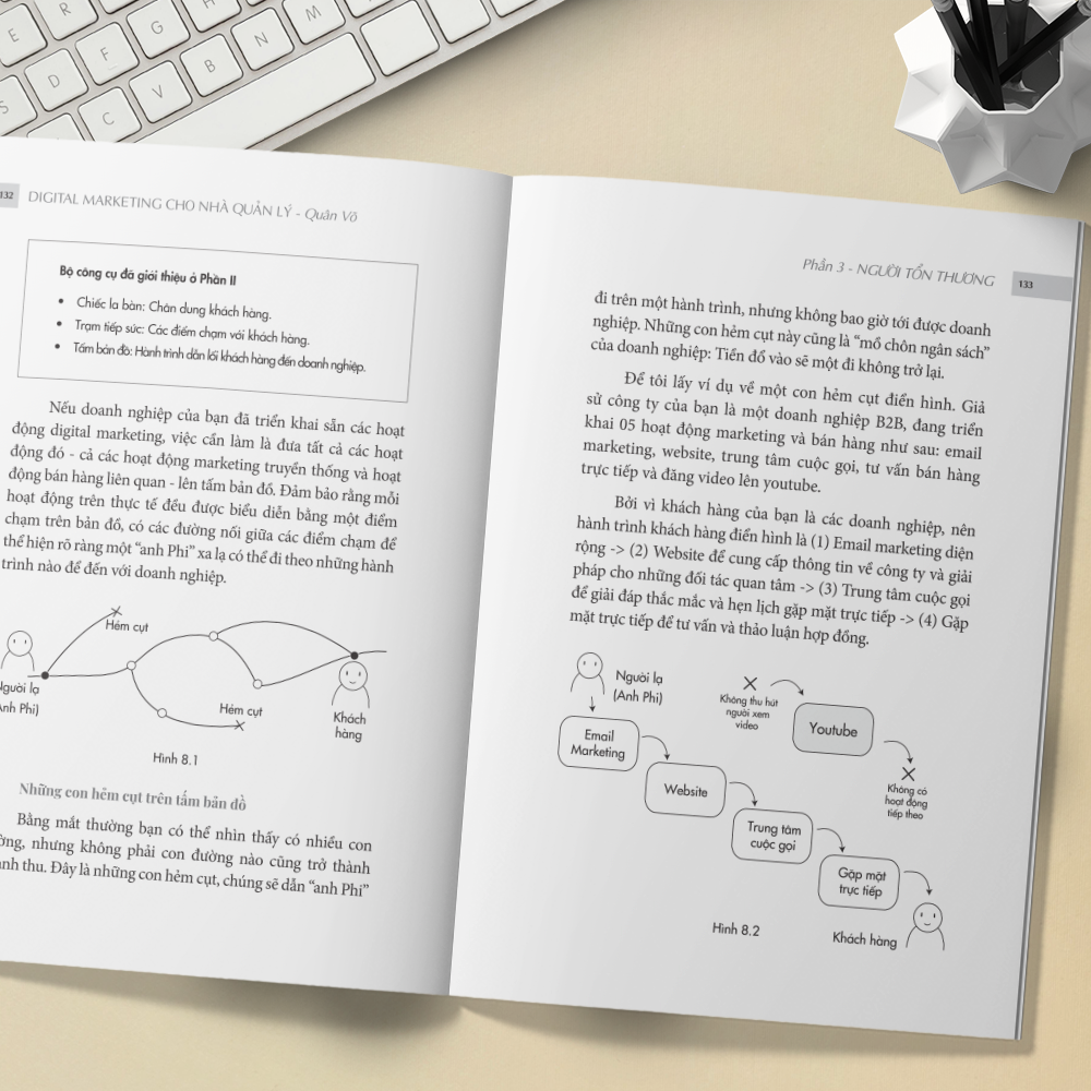 Digital Marketing Cho Nhà Quản Lý - 15 Năm "Đốt Tiền" Và Bài Học Rút Ra - Ảnh 6