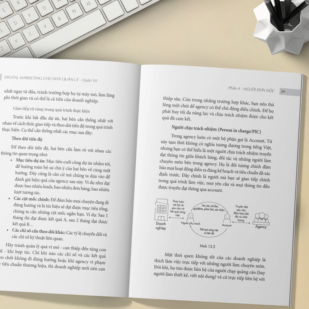 Digital Marketing Cho Nhà Quản Lý - 15 Năm "Đốt Tiền" Và Bài Học Rút Ra - Ảnh 7