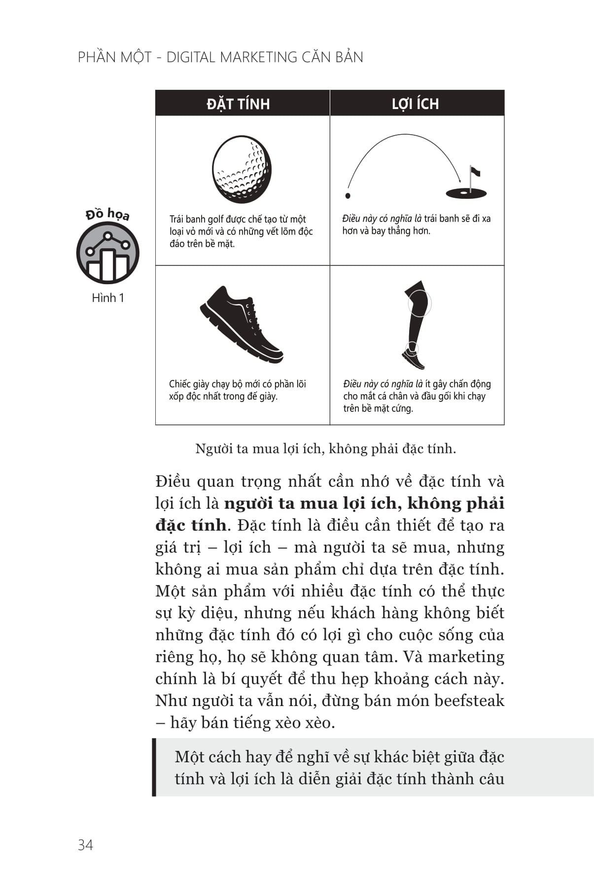 digital marketing dành cho người mới - digital marketing quickstart guide - Ảnh 18