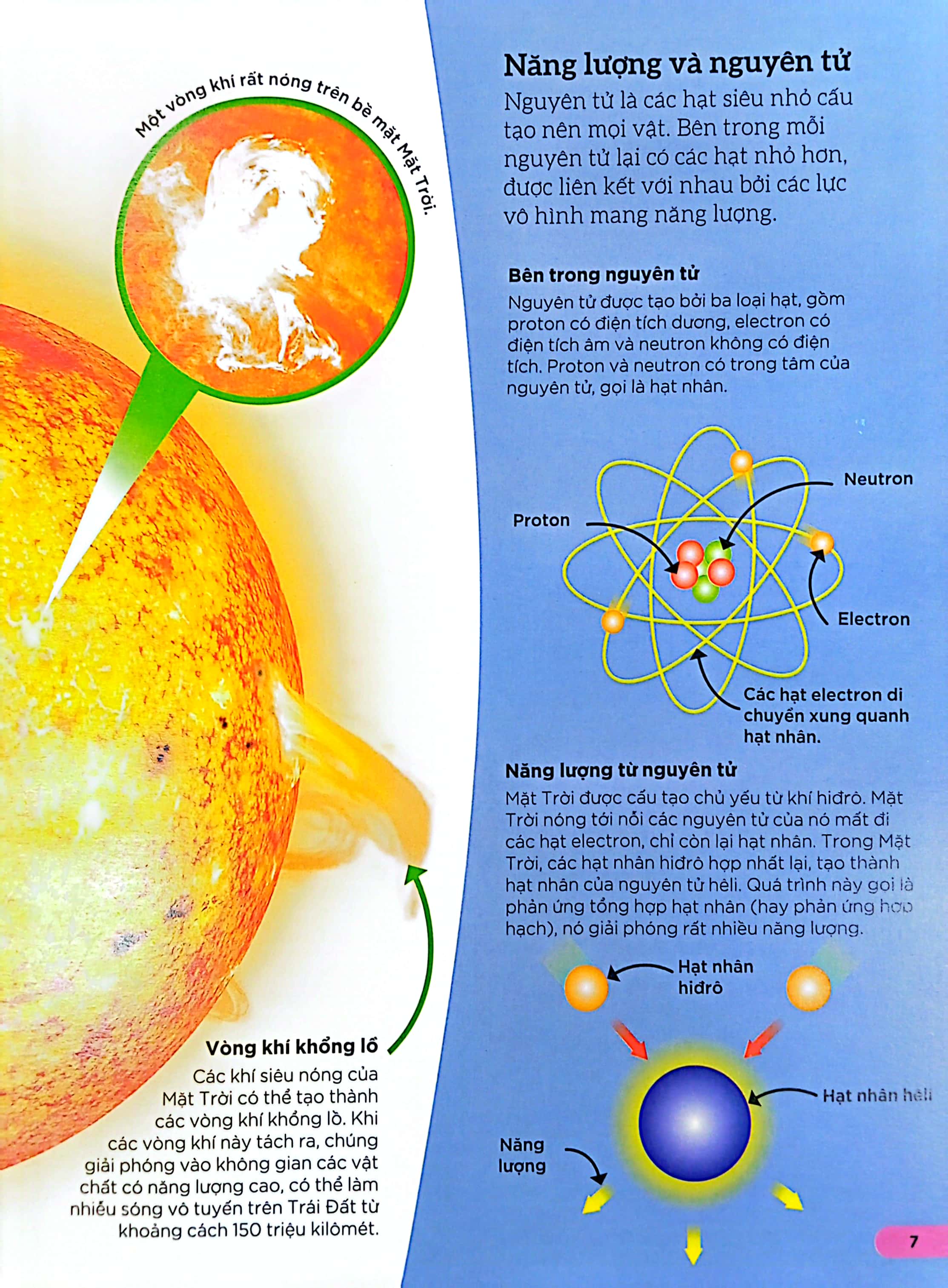 dkfindout - những điều sách giáo khoa không dạy bạn - năng lượng - Ảnh 8
